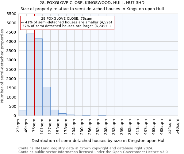 28, FOXGLOVE CLOSE, KINGSWOOD, HULL, HU7 3HD: Size of property relative to detached houses in Kingston upon Hull