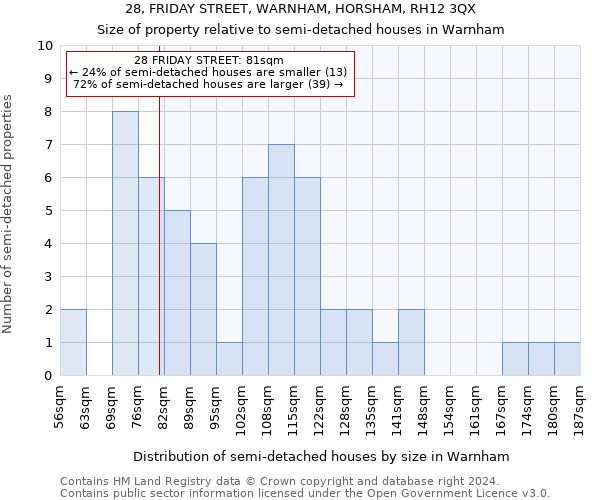 28, FRIDAY STREET, WARNHAM, HORSHAM, RH12 3QX: Size of property relative to detached houses in Warnham