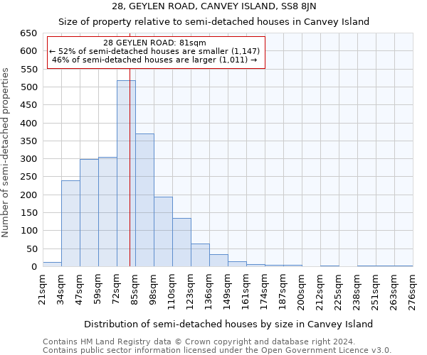 28, GEYLEN ROAD, CANVEY ISLAND, SS8 8JN: Size of property relative to detached houses in Canvey Island