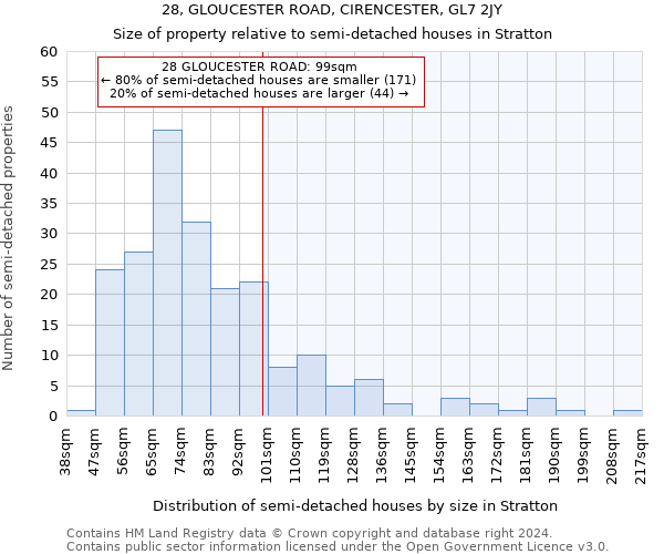 28, GLOUCESTER ROAD, CIRENCESTER, GL7 2JY: Size of property relative to detached houses in Stratton