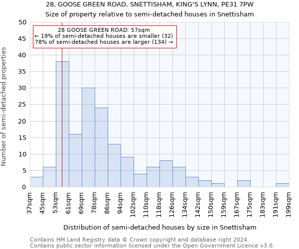 28, GOOSE GREEN ROAD, SNETTISHAM, KING'S LYNN, PE31 7PW: Size of property relative to detached houses in Snettisham