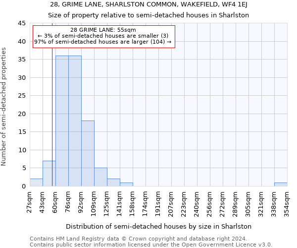 28, GRIME LANE, SHARLSTON COMMON, WAKEFIELD, WF4 1EJ: Size of property relative to detached houses in Sharlston