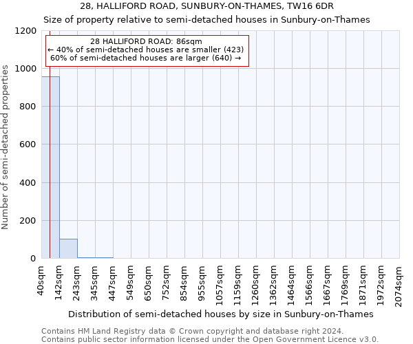 28, HALLIFORD ROAD, SUNBURY-ON-THAMES, TW16 6DR: Size of property relative to detached houses in Sunbury-on-Thames