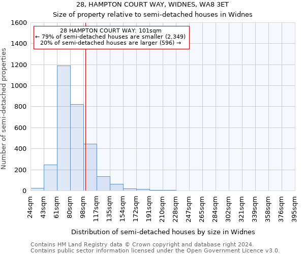 28, HAMPTON COURT WAY, WIDNES, WA8 3ET: Size of property relative to detached houses in Widnes