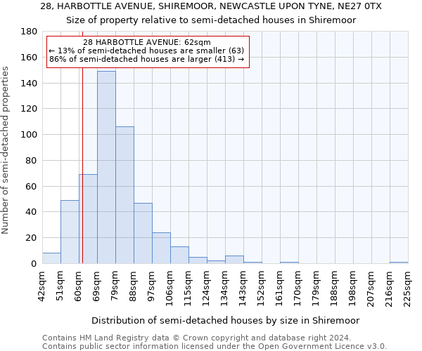 28, HARBOTTLE AVENUE, SHIREMOOR, NEWCASTLE UPON TYNE, NE27 0TX: Size of property relative to detached houses in Shiremoor