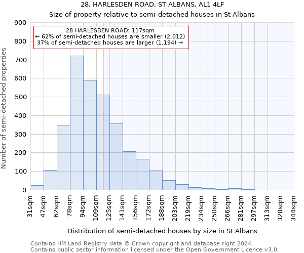 28, HARLESDEN ROAD, ST ALBANS, AL1 4LF: Size of property relative to detached houses in St Albans