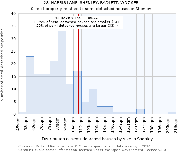 28, HARRIS LANE, SHENLEY, RADLETT, WD7 9EB: Size of property relative to detached houses in Shenley