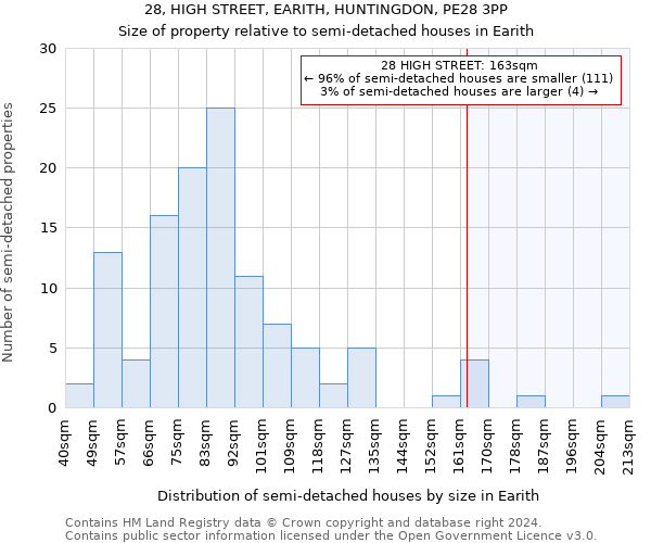 28, HIGH STREET, EARITH, HUNTINGDON, PE28 3PP: Size of property relative to detached houses in Earith