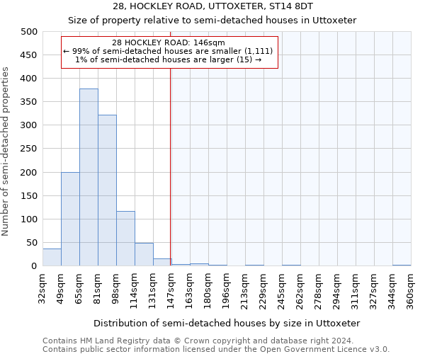 28, HOCKLEY ROAD, UTTOXETER, ST14 8DT: Size of property relative to detached houses in Uttoxeter