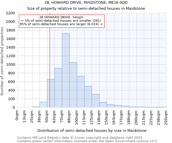 28, HOWARD DRIVE, MAIDSTONE, ME16 0QD: Size of property relative to detached houses in Maidstone