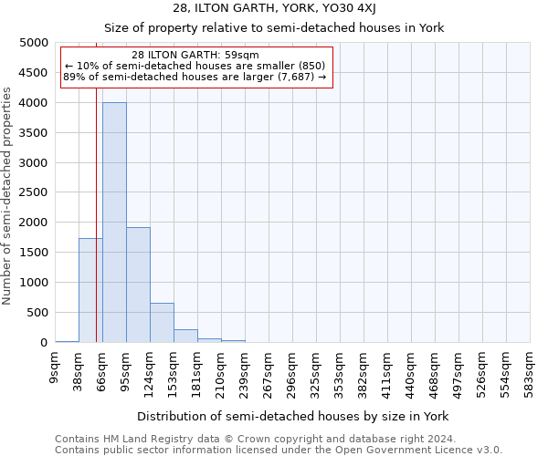 28, ILTON GARTH, YORK, YO30 4XJ: Size of property relative to detached houses in York