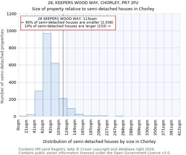 28, KEEPERS WOOD WAY, CHORLEY, PR7 2FU: Size of property relative to detached houses in Chorley