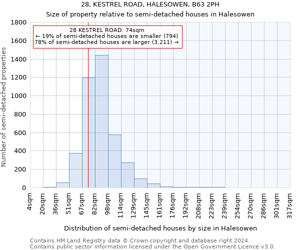 28, KESTREL ROAD, HALESOWEN, B63 2PH: Size of property relative to detached houses in Halesowen