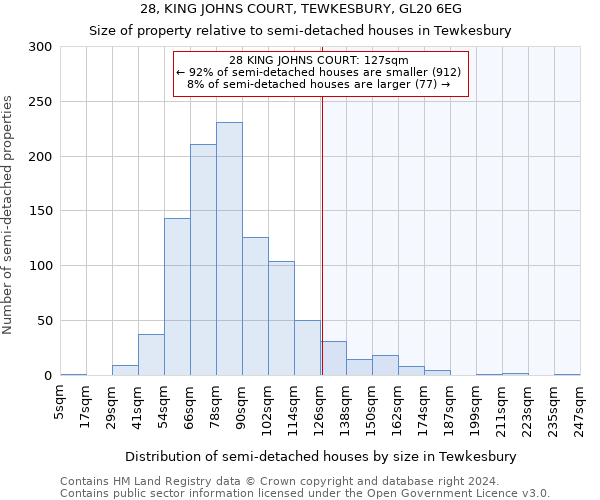 28, KING JOHNS COURT, TEWKESBURY, GL20 6EG: Size of property relative to detached houses in Tewkesbury