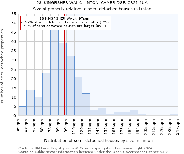 28, KINGFISHER WALK, LINTON, CAMBRIDGE, CB21 4UA: Size of property relative to detached houses in Linton