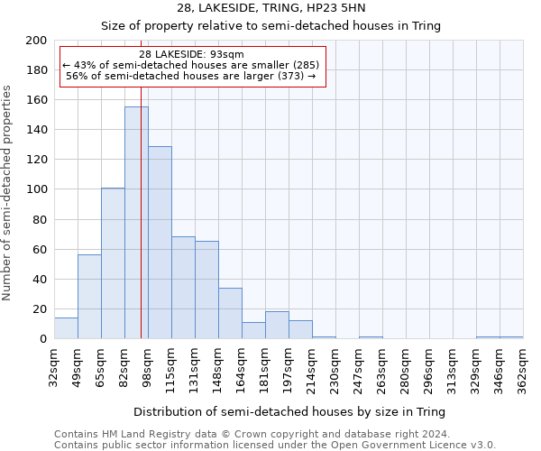 28, LAKESIDE, TRING, HP23 5HN: Size of property relative to detached houses in Tring