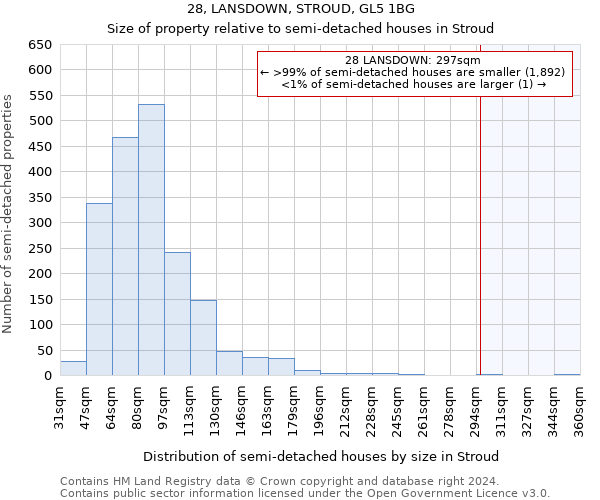 28, LANSDOWN, STROUD, GL5 1BG: Size of property relative to detached houses in Stroud