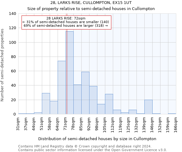 28, LARKS RISE, CULLOMPTON, EX15 1UT: Size of property relative to detached houses in Cullompton
