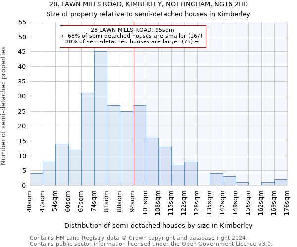 28, LAWN MILLS ROAD, KIMBERLEY, NOTTINGHAM, NG16 2HD: Size of property relative to detached houses in Kimberley