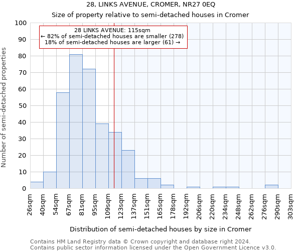 28, LINKS AVENUE, CROMER, NR27 0EQ: Size of property relative to detached houses in Cromer