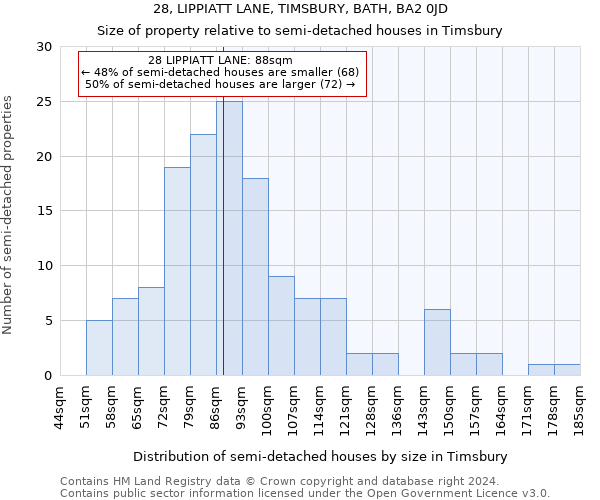 28, LIPPIATT LANE, TIMSBURY, BATH, BA2 0JD: Size of property relative to detached houses in Timsbury