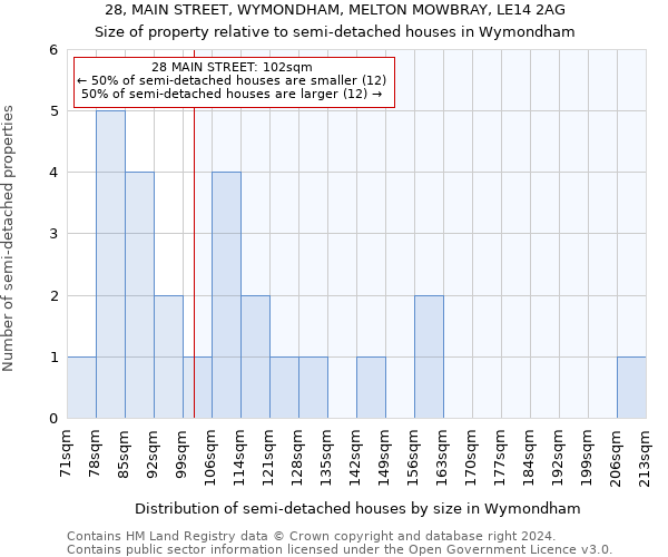 28, MAIN STREET, WYMONDHAM, MELTON MOWBRAY, LE14 2AG: Size of property relative to detached houses in Wymondham