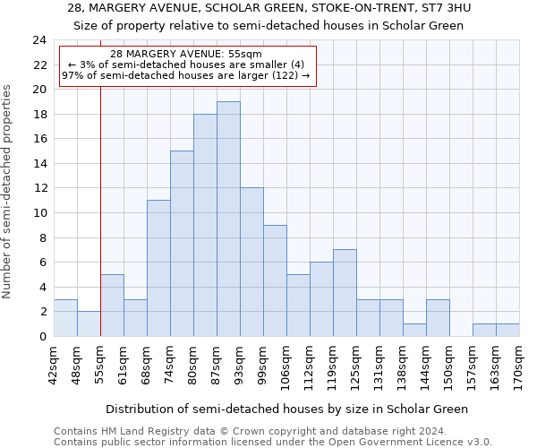 28, MARGERY AVENUE, SCHOLAR GREEN, STOKE-ON-TRENT, ST7 3HU: Size of property relative to detached houses in Scholar Green