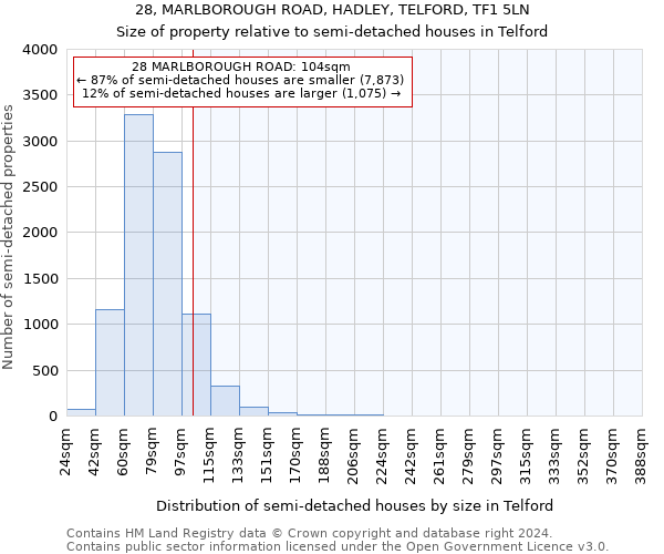 28, MARLBOROUGH ROAD, HADLEY, TELFORD, TF1 5LN: Size of property relative to detached houses in Telford
