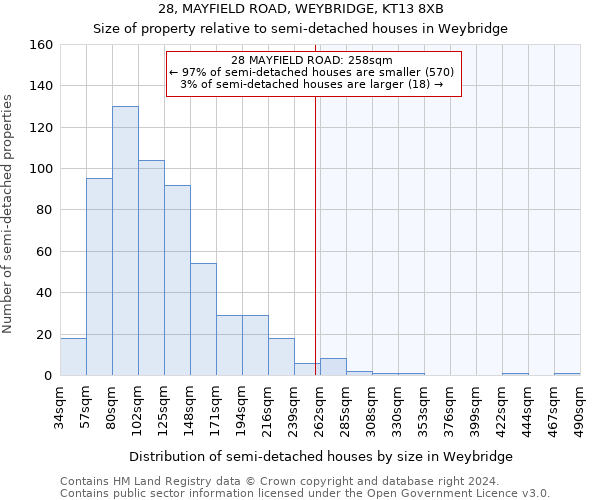 28, MAYFIELD ROAD, WEYBRIDGE, KT13 8XB: Size of property relative to detached houses in Weybridge