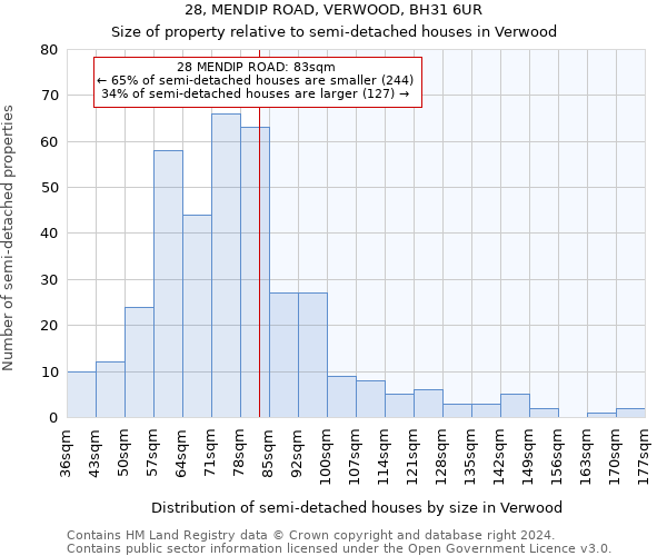 28, MENDIP ROAD, VERWOOD, BH31 6UR: Size of property relative to detached houses in Verwood