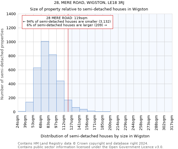 28, MERE ROAD, WIGSTON, LE18 3RJ: Size of property relative to detached houses in Wigston