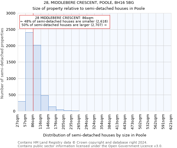 28, MIDDLEBERE CRESCENT, POOLE, BH16 5BG: Size of property relative to detached houses in Poole