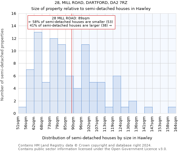 28, MILL ROAD, DARTFORD, DA2 7RZ: Size of property relative to detached houses in Hawley