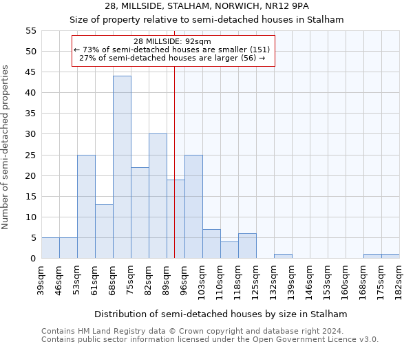 28, MILLSIDE, STALHAM, NORWICH, NR12 9PA: Size of property relative to detached houses in Stalham