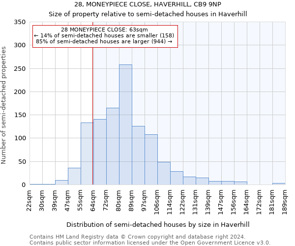 28, MONEYPIECE CLOSE, HAVERHILL, CB9 9NP: Size of property relative to detached houses in Haverhill