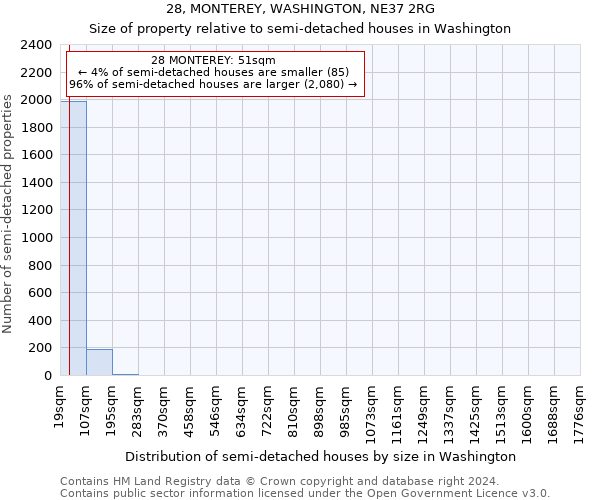 28, MONTEREY, WASHINGTON, NE37 2RG: Size of property relative to detached houses in Washington