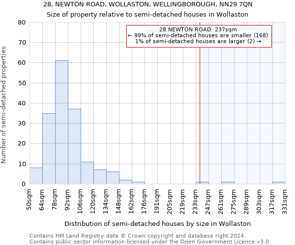 28, NEWTON ROAD, WOLLASTON, WELLINGBOROUGH, NN29 7QN: Size of property relative to detached houses in Wollaston