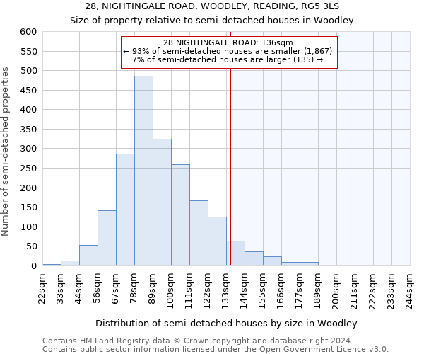 28, NIGHTINGALE ROAD, WOODLEY, READING, RG5 3LS: Size of property relative to detached houses in Woodley