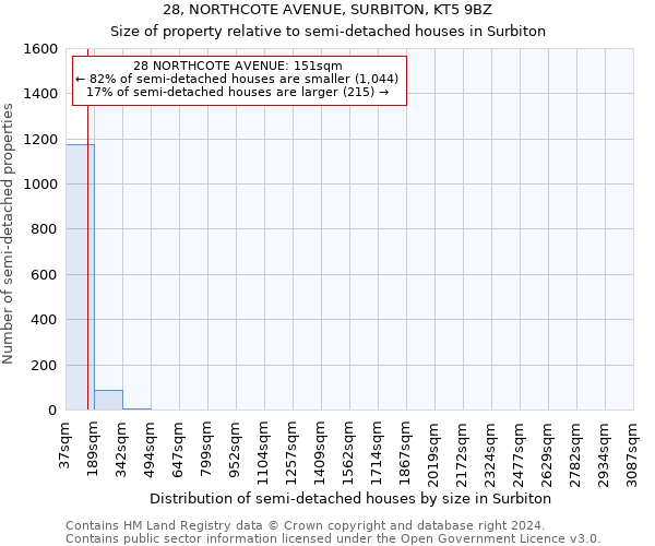 28, NORTHCOTE AVENUE, SURBITON, KT5 9BZ: Size of property relative to detached houses in Surbiton