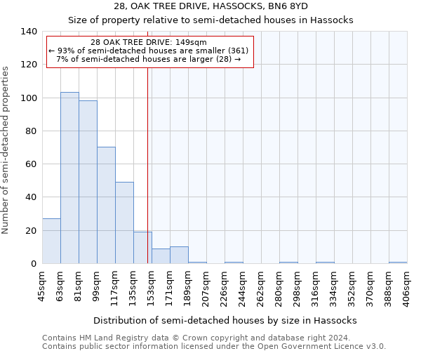 28, OAK TREE DRIVE, HASSOCKS, BN6 8YD: Size of property relative to detached houses in Hassocks