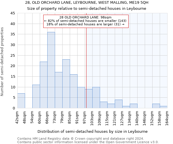 28, OLD ORCHARD LANE, LEYBOURNE, WEST MALLING, ME19 5QH: Size of property relative to detached houses in Leybourne