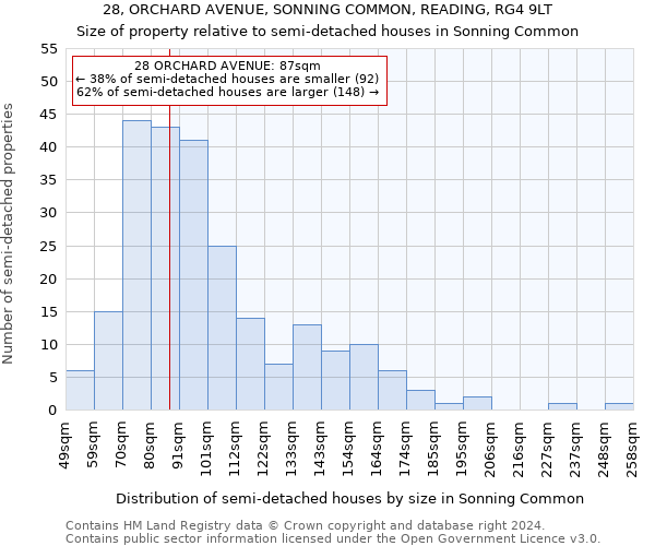 28, ORCHARD AVENUE, SONNING COMMON, READING, RG4 9LT: Size of property relative to detached houses in Sonning Common