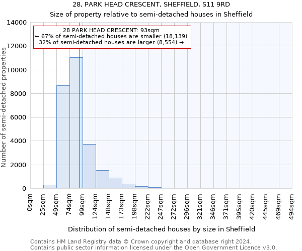 28, PARK HEAD CRESCENT, SHEFFIELD, S11 9RD: Size of property relative to detached houses in Sheffield