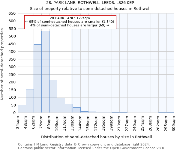 28, PARK LANE, ROTHWELL, LEEDS, LS26 0EP: Size of property relative to detached houses in Rothwell