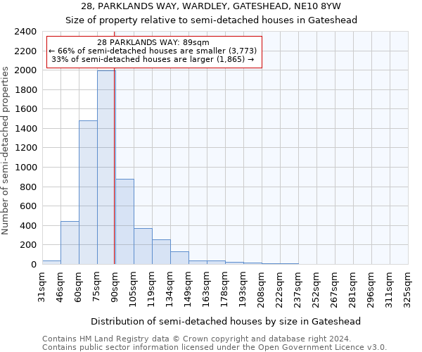 28, PARKLANDS WAY, WARDLEY, GATESHEAD, NE10 8YW: Size of property relative to detached houses in Gateshead