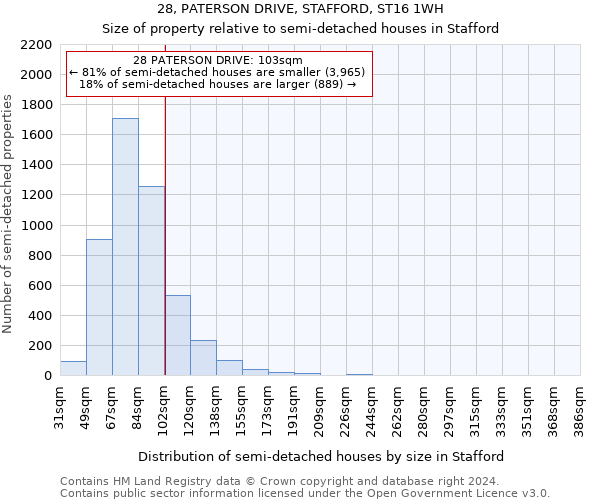 28, PATERSON DRIVE, STAFFORD, ST16 1WH: Size of property relative to detached houses in Stafford