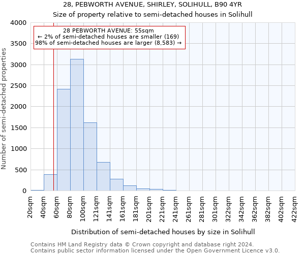 28, PEBWORTH AVENUE, SHIRLEY, SOLIHULL, B90 4YR: Size of property relative to detached houses in Solihull