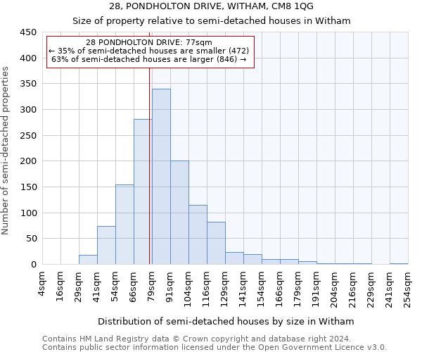 28, PONDHOLTON DRIVE, WITHAM, CM8 1QG: Size of property relative to detached houses in Witham