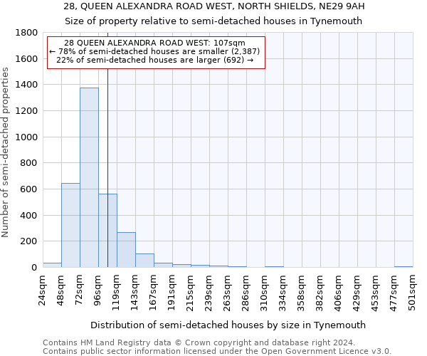 28, QUEEN ALEXANDRA ROAD WEST, NORTH SHIELDS, NE29 9AH: Size of property relative to detached houses in Tynemouth