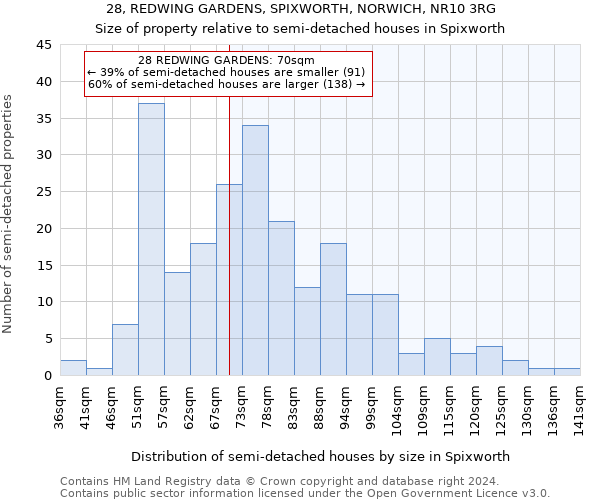 28, REDWING GARDENS, SPIXWORTH, NORWICH, NR10 3RG: Size of property relative to detached houses in Spixworth